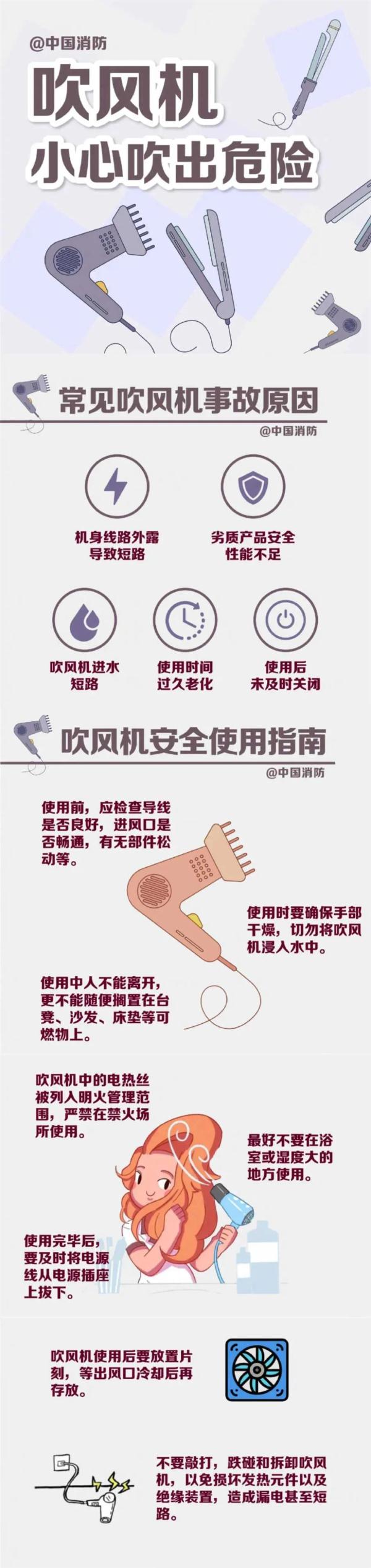 吹来“横祸”！厦门一民房着火，许多家庭必备…