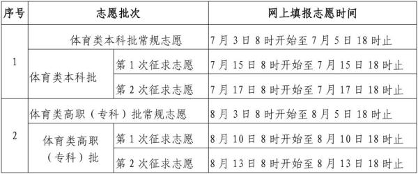 福建高考志愿填报时间定了！具体录取办法是……