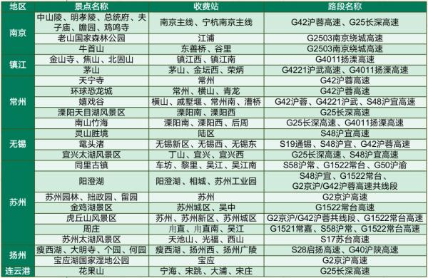 端午假期高速不免费!@江苏人,出行请看这份指南 端午假期高速不免费!@江苏人,出行请看这份指南