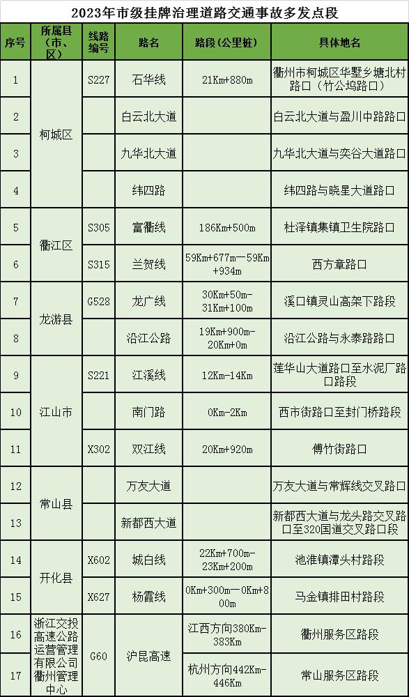 暴雨、大暴雨！浙江省防指启动防汛Ⅳ级应急响应