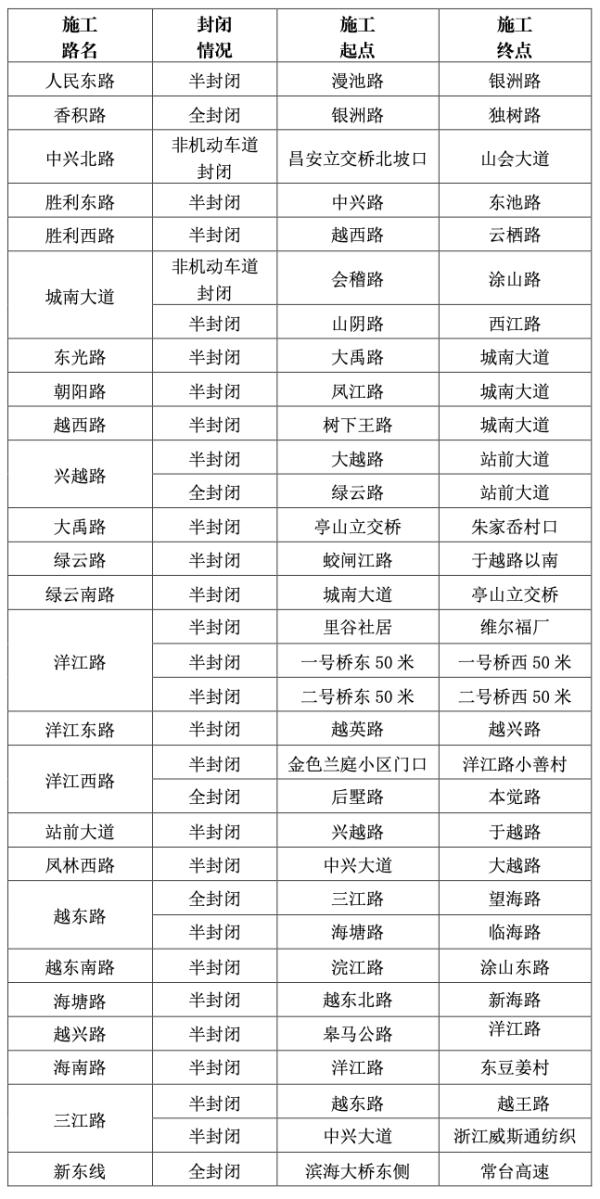 暴雨、大暴雨，浙江省防指启动防汛Ⅳ级应急响应！端午假期天气、路况提前了解