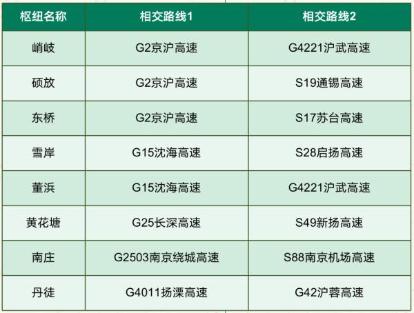 端午假期高速不免费!@江苏人,出行请看这份指南 端午假期高速不免费!@江苏人,出行请看这份指南