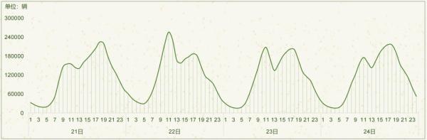 端午假期高速不免费!@江苏人,出行请看这份指南 端午假期高速不免费!@江苏人,出行请看这份指南