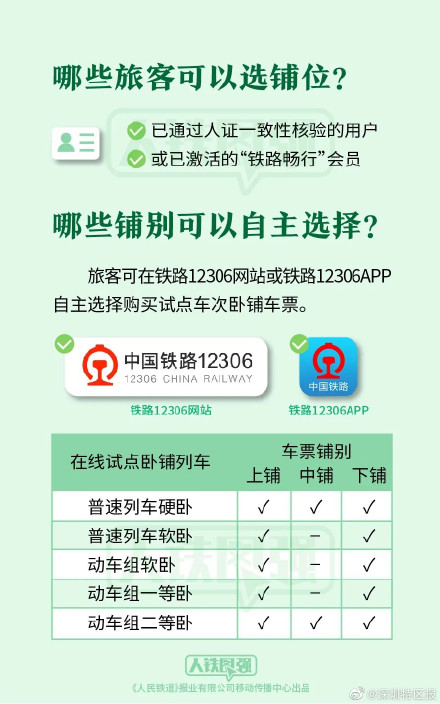 12306上线在线选铺位功能 操作指南来啦 12306上线在线选铺位功能 操作指南来啦