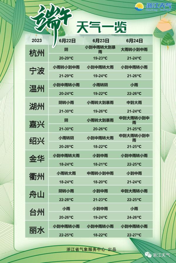 暴雨、大暴雨，浙江省防指启动防汛Ⅳ级应急响应！端午假期天气、路况提前了解
