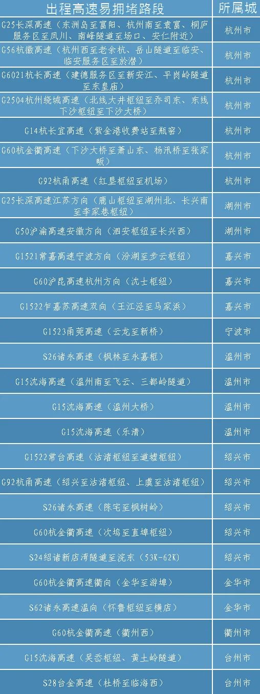暴雨、大暴雨，浙江省防指启动防汛Ⅳ级应急响应！端午假期天气、路况提前了解