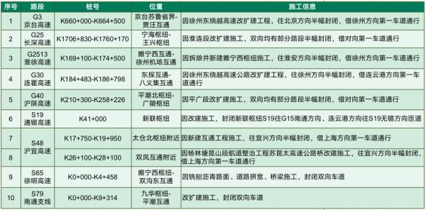 端午假期高速不免费!@江苏人,出行请看这份指南 端午假期高速不免费!@江苏人,出行请看这份指南
