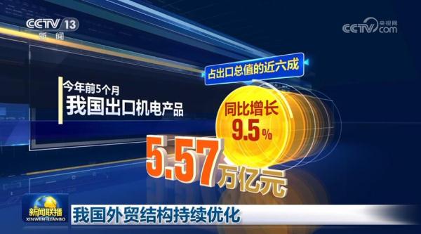 我国外贸结构持续优化