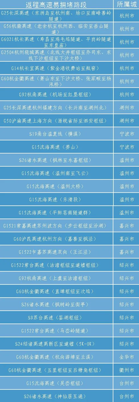 暴雨、大暴雨，浙江省防指启动防汛Ⅳ级应急响应！端午假期天气、路况提前了解