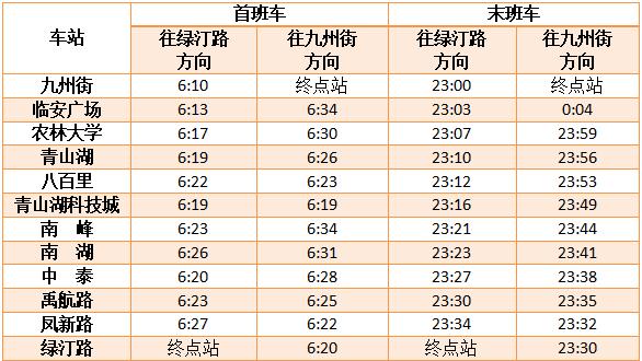 杭州地铁宣布：今天起，运营时间调整！