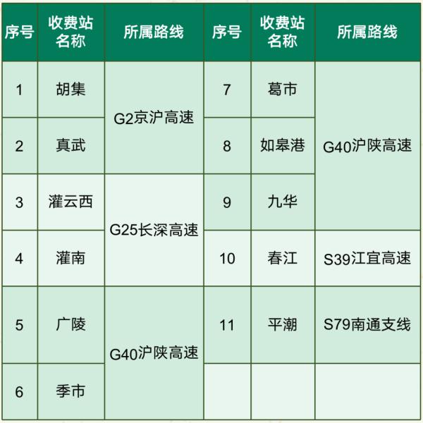 端午假期高速不免费!@江苏人,出行请看这份指南 端午假期高速不免费!@江苏人,出行请看这份指南