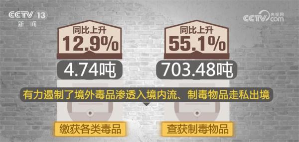 全国移民管理机构半年缴获毒品4.74吨 有力遏制境外毒源危害