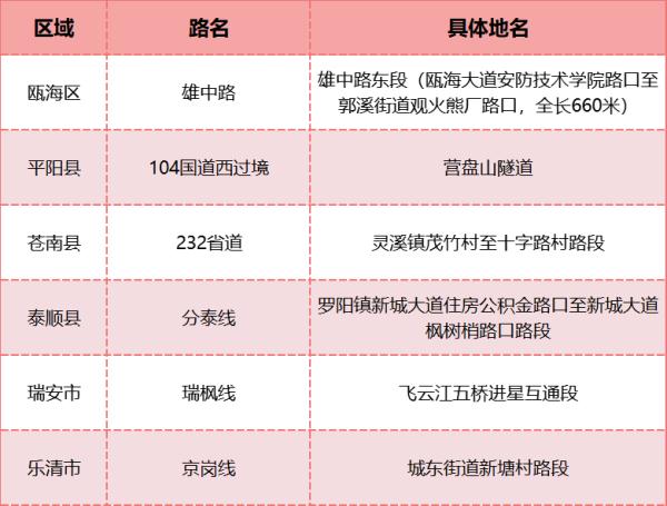 暴雨、大暴雨！浙江省防指启动防汛Ⅳ级应急响应