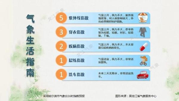 端午节后，降水强对流紧随，注意防范！