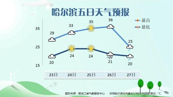 端午节后，降水强对流紧随，注意防范！