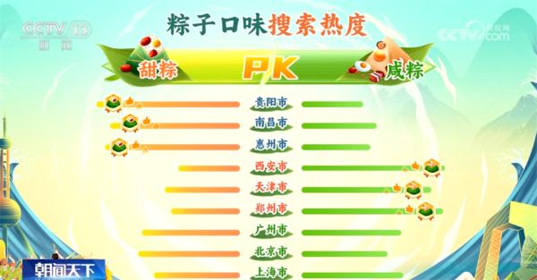 假期第一天 通过大数据看端午热门话题
