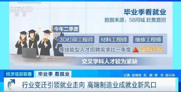 就业新风口!3D打印工程师、材料工程师等人才紧缺 就业新风口!3D打印工程师、材料工程师等人才紧缺