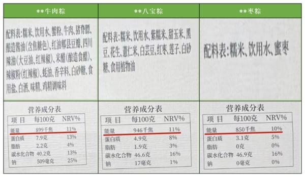 慢着！今天吃粽子之前，先看这篇！