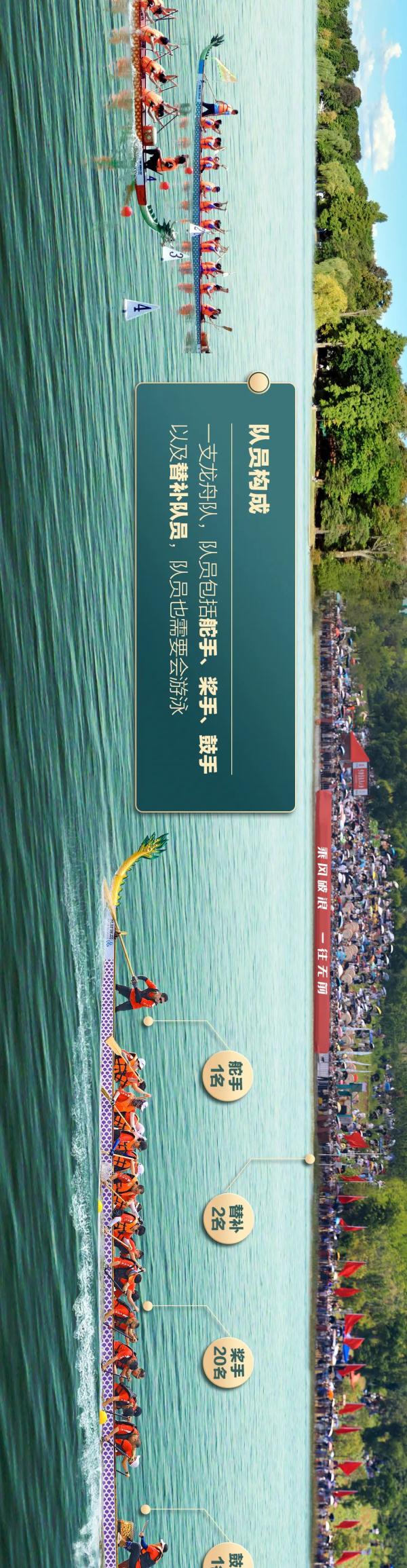 一张图带你了解龙舟