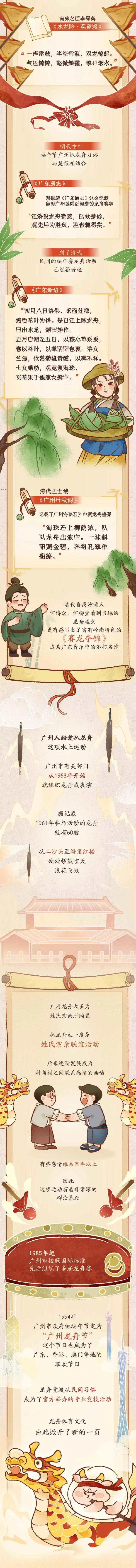涨知识！一图看懂“广州龙”→