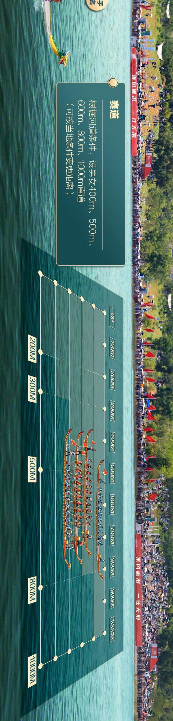 一张图带你了解龙舟