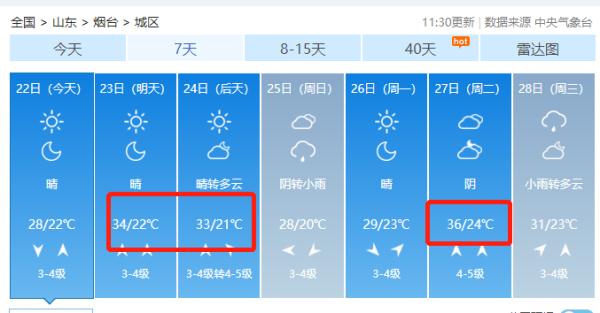 高温橙色预警!局地可达40℃! 高温橙色预警!局地可达40℃!