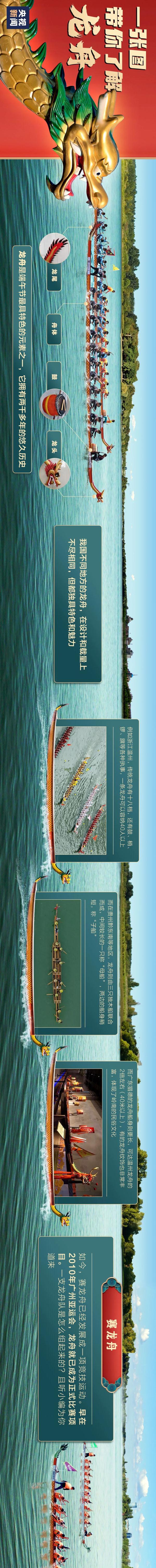 一张图带你了解龙舟