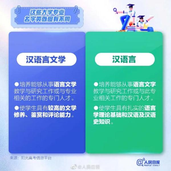 志愿填报要注意：这些大学专业易混淆！