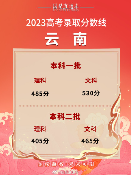 全国各地高考分数线陆续出炉