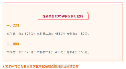 权威发布!2023年四川高考分数线公布 权威发布!2023年四川高考分数线公布