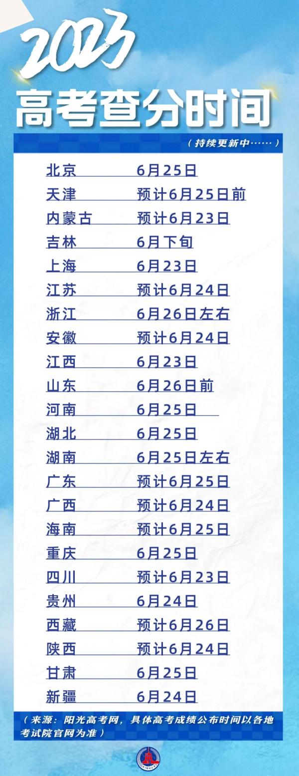 多地高考成绩今起公布，上海14：00可查分