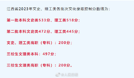 2023江西高考分数线