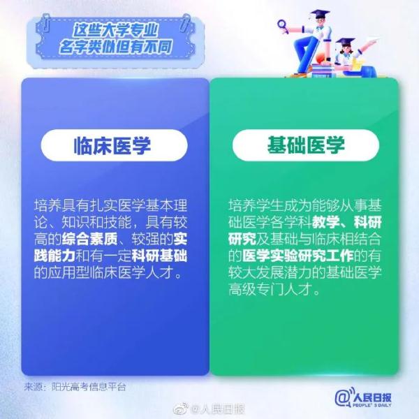 志愿填报要注意：这些大学专业易混淆！