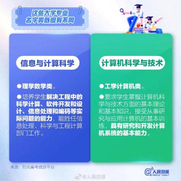 志愿填报要注意：这些大学专业易混淆！