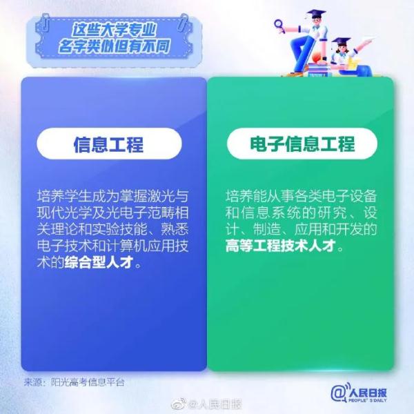 志愿填报要注意：这些大学专业易混淆！