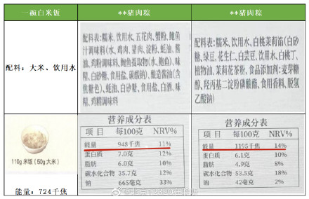 粽子热量高，可以分成小份量