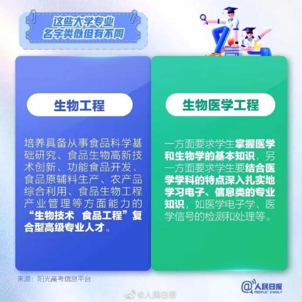 志愿填报要注意：这些大学专业易混淆！