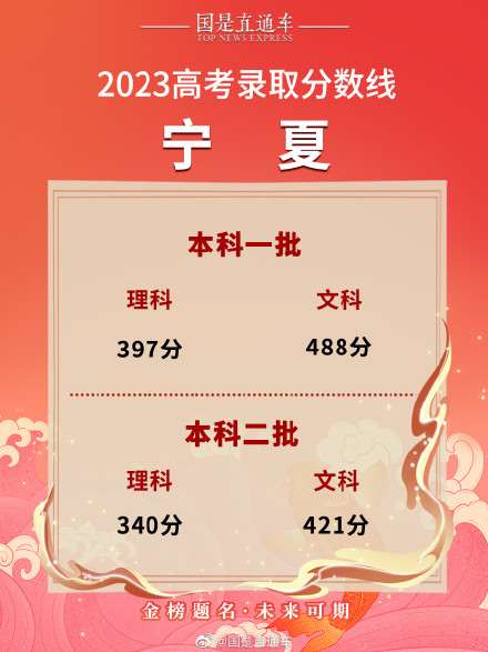 全国各地高考分数线陆续出炉