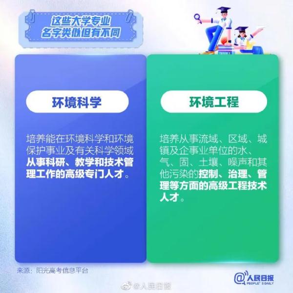 志愿填报要注意：这些大学专业易混淆！