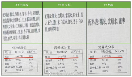 粽子热量高，可以分成小份量