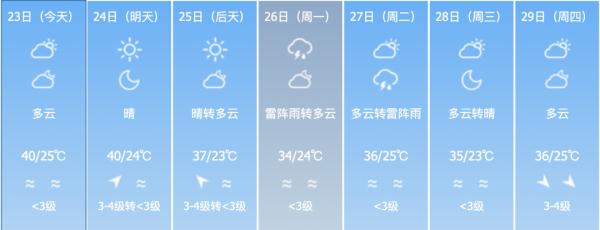 预警升级，北京发布高温红色预警！下周一预计有雨