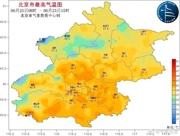 破纪录！北京连续两天破40℃