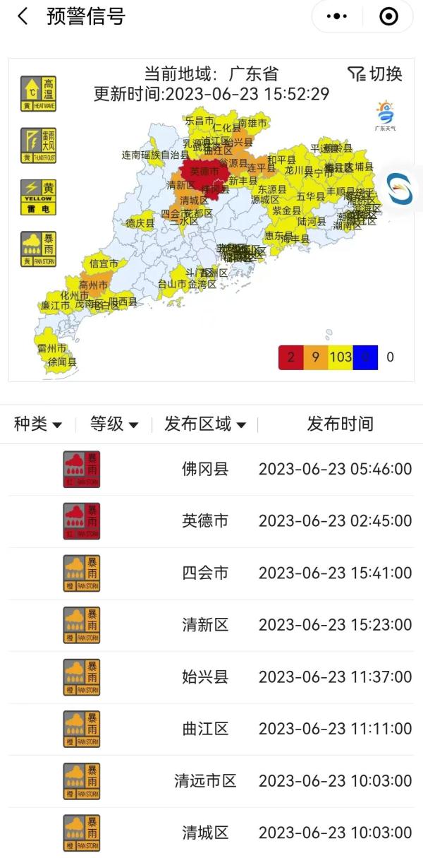 清远发布洪水预警!未来3天,广东有10级雷暴大风+强降水+强雷电 清远发布洪水预警!未来3天,广东有10级雷暴大风+强降水+强雷电