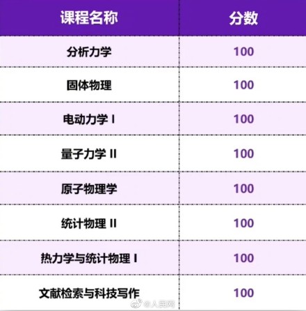 继续加油!2个学霸同校16年双双直博 继续加油!2个学霸同校16年双双直博