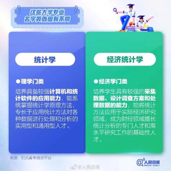 志愿填报要注意：这些大学专业易混淆！