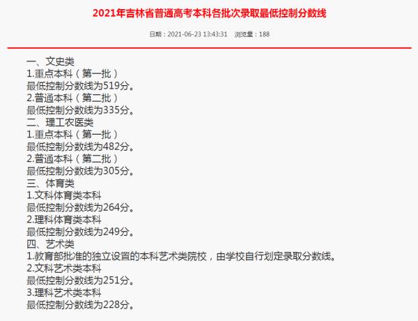 刚刚！2023年吉林省高考分数线公布！