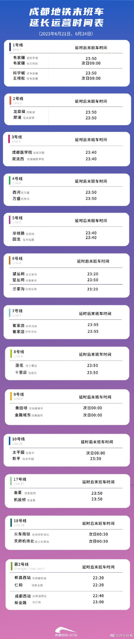 6月24日,成都地铁末班车延时至0时前后 6月24日,成都地铁末班车延时至0时前后