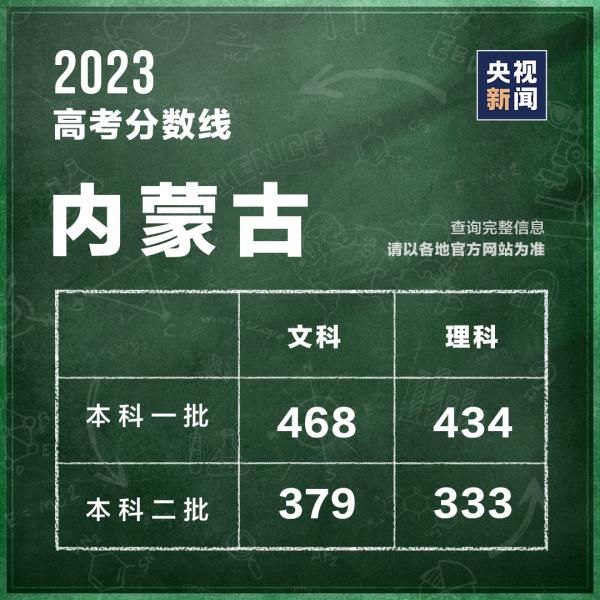 汶川地震“敬礼娃娃”,高考637分! 汶川地震“敬礼娃娃”,高考637分!