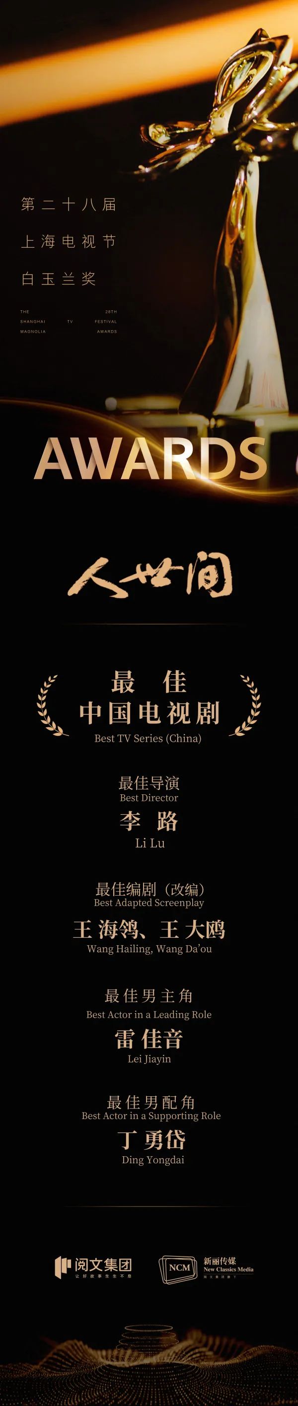 《人世间》五项大奖领跑第28届上海电视节白玉兰奖