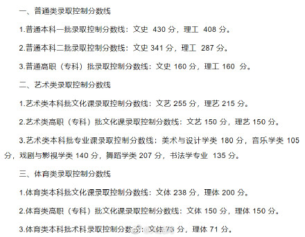 2023年黑龙江省高考录取控制分数线划定